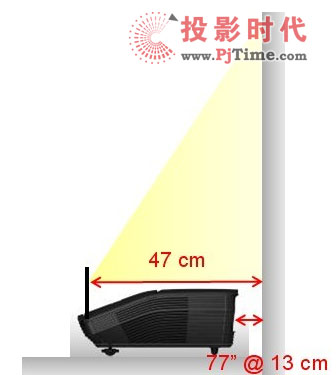 곞׿ʽ3D̽U5200ͶӰC(j)Dp