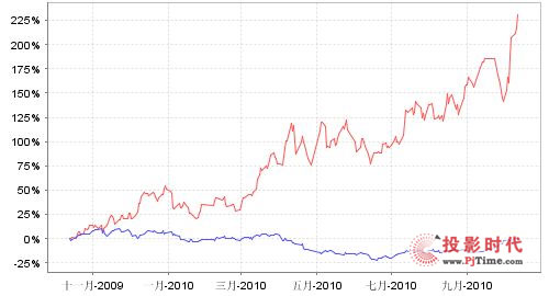 iPad����(d��ng)�д�ߴ���c(di��n)�|���������L(zh��ng)