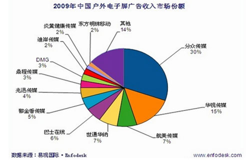 ���W(xu��)�I@2011 infoComm �߷��(hu��)�h