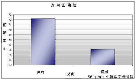 �yԇ��(sh��)�֘��ƃ�(n��i)�ݣ�ɫ�ʡ��L�Ⱥ͹⾀,��Ϣ�@ʾϵ�y(t��ng),��ý�w��Ϣ�l(f��)��ϵ�y(t��ng),��(sh��)�ָ�ʾ,��(sh��)�֘���,digital signage