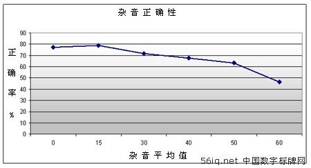 �yԇ��(sh��)�֘��ƃ�(n��i)�ݣ�ɫ�ʡ��L�Ⱥ͹⾀,��Ϣ�@ʾϵ�y(t��ng),��ý�w��Ϣ�l(f��)��ϵ�y(t��ng),��(sh��)�ָ�ʾ,��(sh��)�֘���,digital signage