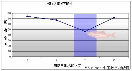 �yԇ��(sh��)�֘��ƃ�(n��i)�ݣ�ɫ�ʡ��L�Ⱥ͹⾀,��Ϣ�@ʾϵ�y(t��ng),��ý�w��Ϣ�l(f��)��ϵ�y(t��ng),��(sh��)�ָ�ʾ,��(sh��)�֘���,digital signage