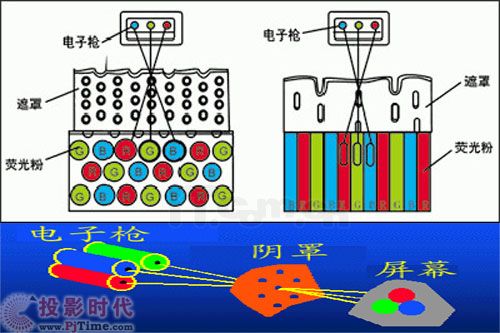 CRT�ҕ����ԭ��