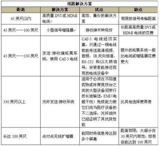 ��(sh��)�֘�(bi��o)���O(sh��)�䲼����ע�����(xi��ng),��Ϣ�@ʾϵ�y(t��ng),��ý�w��Ϣ�l(f��)��ϵ�y(t��ng),��(sh��)�ָ�ʾ,��(sh��)�֘�(bi��o)��,digital signage