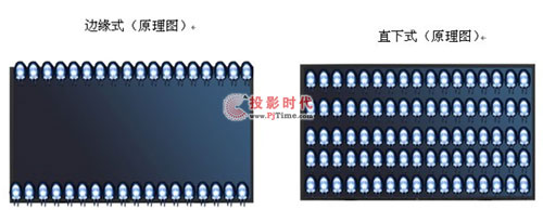 ���M����������NEC�׿�LED����Һ���@ʾ�a(ch��n)Ʒ����