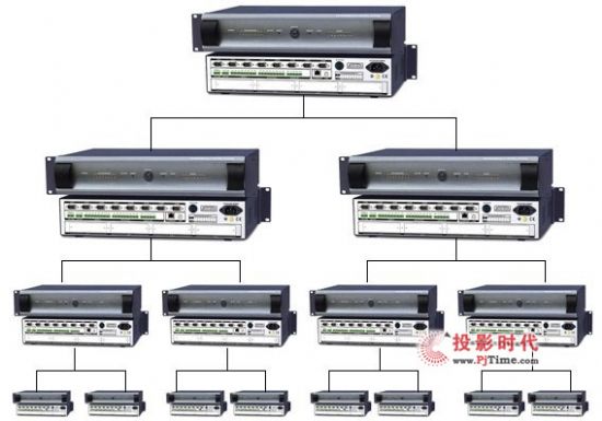 CREATOR�����һ���W(w��ng)�j(lu��)ͨӍ�Ϳ������C(j��)-PGMIII