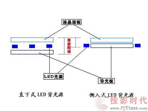 ��(c��)��ʽ��ֱ��ʽ����