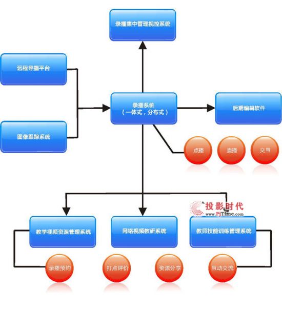 l(f)]ϢO(sh)ʩYԴ M(jn)̌W(xu)ģʽ