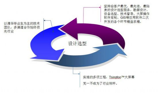 �Ϲ���Ͷ����Ļ��(y��u)�|(zh��)����(w��)������Խ�Ƽ��������ĸ�(j��ng)��(zh��ng)��