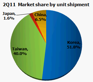 ƽX(dng) Q2ߴ弾12.7%