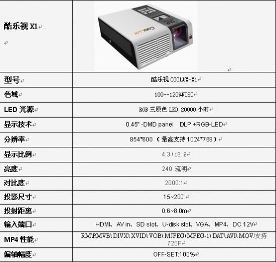 LED΢ͶӰCҎ(gu)