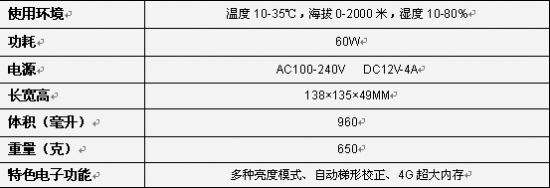 LED΢ͶӰCҎ(gu)
