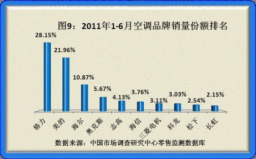  2011ϰƷNƷ|(zh){(dio)P(gun)ϵ
