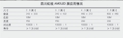 ҕOLEDp ߴ粻ä