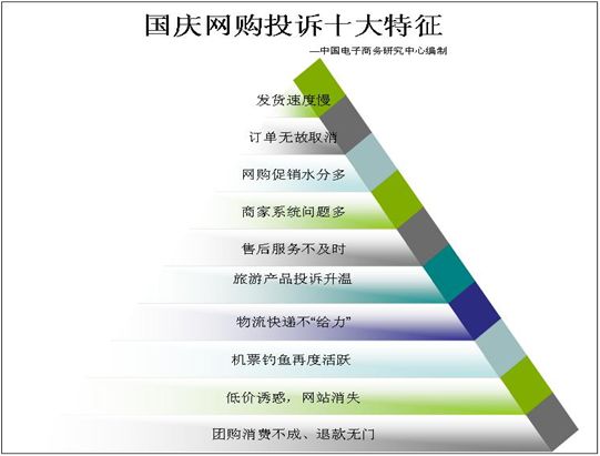 2011cSܾW(wng)ُ?f)VO(jin)y桷l(f)