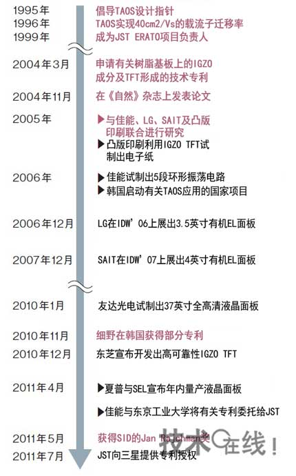 �ձ���I(y��)�Д�ʧ�`��TFT�����ڙ�(qu��n)�o����