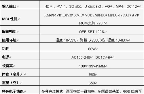 r׷LED΢ͶӰCᘷҕX1+