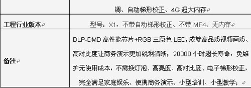 r׷LED΢ͶӰCᘷҕX1+