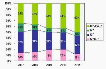 (gu)l(f)2010-2012M(fi)Ј(chng)l(f)չƤ(sh)