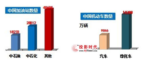 ��(sh��)�֘�(bi��o)�����Ƽ���վ��Ԫ���l(f��)չ