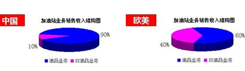 ��(sh��)�֘�(bi��o)�����Ƽ���վ��Ԫ���l(f��)չ