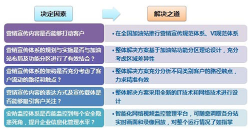 ��(sh��)�֘�(bi��o)�����Ƽ���վ��Ԫ���l(f��)չ