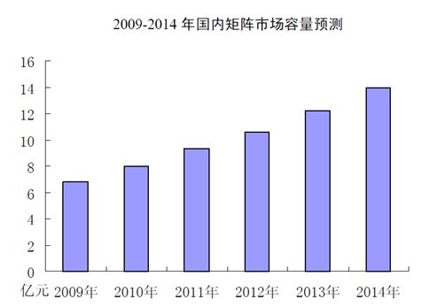 2014ҕlЈ(chng)Ч_(d)14|
