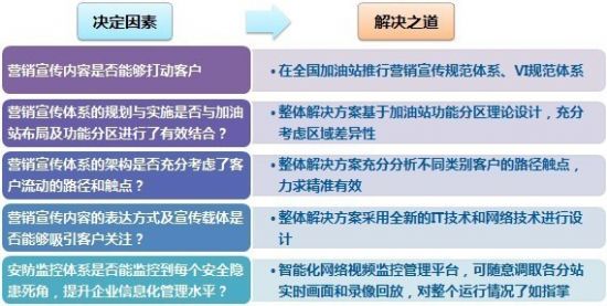 �ǾW(w��ng)�J�ݣ���(sh��)�֘�(bi��o)��������վ��Ԫ�l(f��)չ