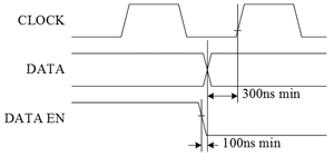 STM8܇ḑ^@ʾO(sh)Ӌ