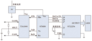 STM8܇ḑ^@ʾO(sh)Ӌ
