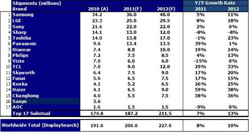 2012ҪҺҕƷƵNĿ(bio)