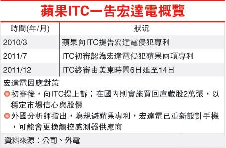 ���_(d��)��ӿ����O���M�Q����(y��ng)��