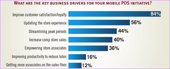 �����������Ƅ�POS�C(j��)�ǲ��ɻ�ȱ�ĵ��(n��i)��Ļ����ý�w��Ϣ�l(f��)��ϵ�y(t��ng),��(sh��)�ָ�ʾ,��(sh��)�֘�(bi��o)��,digital signage