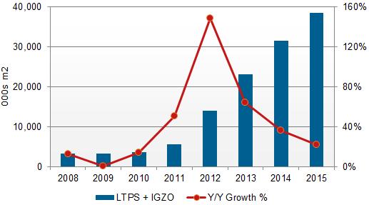 2012LTPS¼g(sh)a(chn)150%