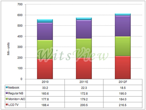 �M��΢���r�� չ��2012��Һ���@ʾ�Ј�