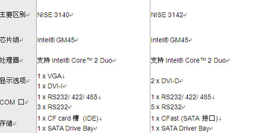 oL(fng)ȹI(y)Ӌ(j)C(j)NISE 3142p(d)@ʾ(yng)