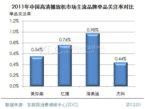 (D) 2011Ї(gu)岥řC(j)Ј(chng)ƷƆƷP(gun)עʌ(du)