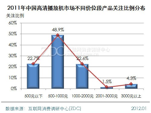 (D) 2011Ї(gu)岥řC(j)Ј(chng)ͬr(ji)λήa(chn)ƷP(gun)עֲ