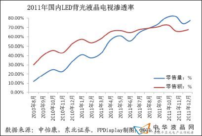 2011Ї(gu)FPDa(chn)I(y)l(f)չ}j(lu)