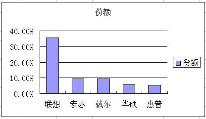 ��(gu��)��(n��i)PC������׃?n��i)A�T�׳������M(j��n)ǰ��