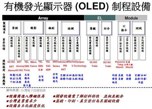 ���޸���FPDչ���cՓ�������_Ļ