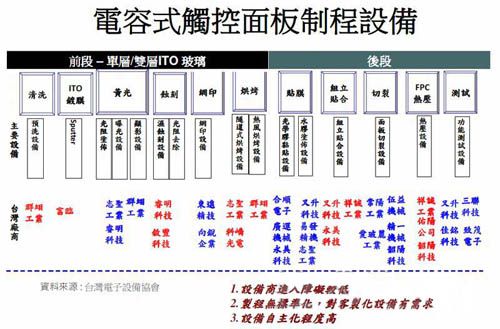 ���޸���FPDչ���cՓ�������_Ļ