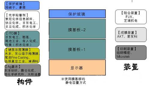 ���޸���FPDչ���cՓ�������_Ļ