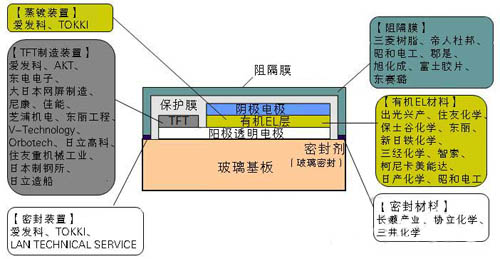 ���޸���FPDչ���cՓ�������_Ļ