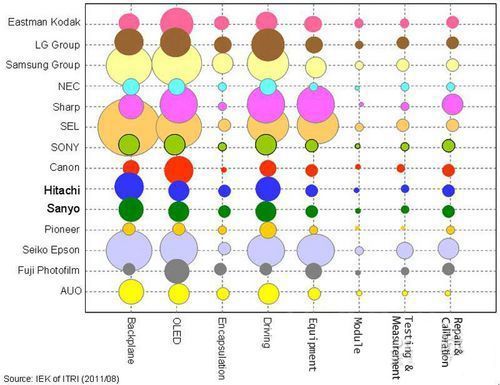 �кβ�ͬ��AMOLED�cOLED���g(sh��)����