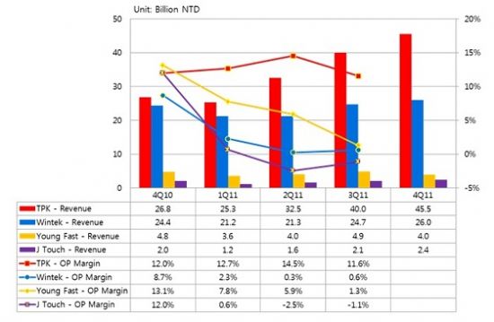 DB_(ti)|a(chn)I(y)2012ǰ