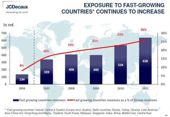 JCD��(sh��)�֘�(bi��o)���N���~��2011���_(d��)��1.2�|�WԪ,��ý�w��Ϣ�l(f��)��ϵ�y(t��ng),��(sh��)�ָ�ʾ,��(sh��)�֘�(bi��o)��,��Ϣ�@ʾϵ�y(t��ng),digital signage