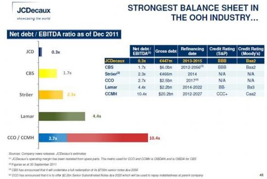JCD��(sh��)�֘�(bi��o)���N���~��2011���_(d��)��1.2�|�WԪ,��ý�w��Ϣ�l(f��)��ϵ�y(t��ng),��(sh��)�ָ�ʾ,��(sh��)�֘�(bi��o)��,��Ϣ�@ʾϵ�y(t��ng),digital signage