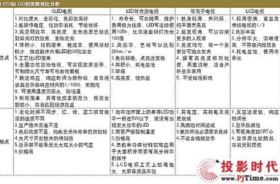 ��Ȼ��Һ��߀������OLEDʮ��֮���