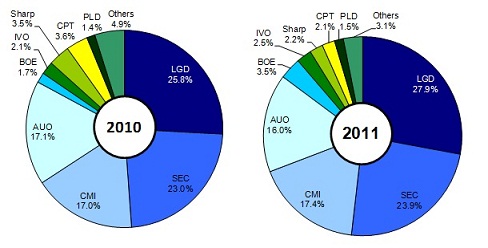 2011TFT-LCD؛